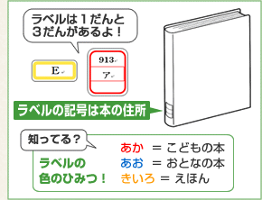 ラベルの記号は本の住所